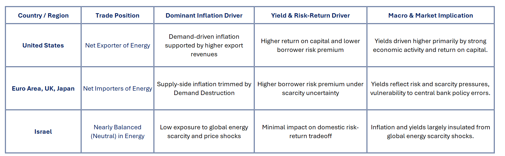 Key Risk Indicator Sample The Broken Global: Trade Position Is Reshaping Inflation, Yields And ...