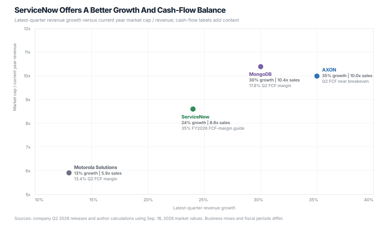 Servicenow Flow Example Axon Enterprise: The $620 Million Question, And Why I Prefer ServiceNow ...