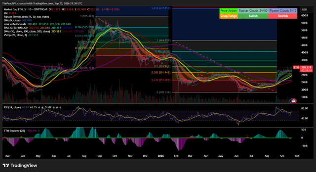 TradingView