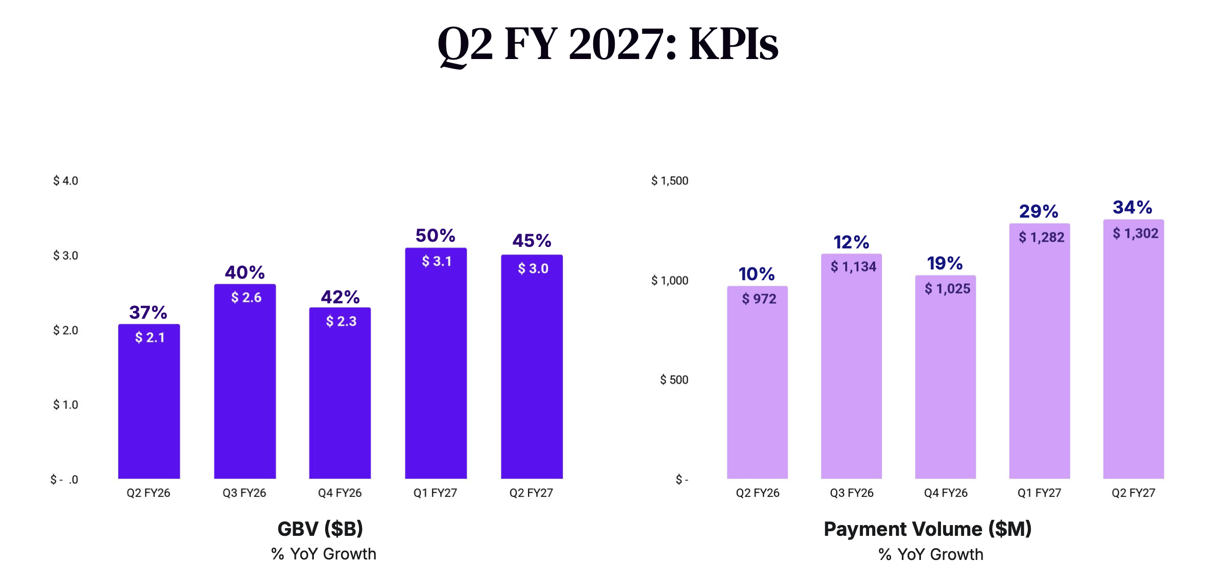 Navan: Strong Enterprise Bookings, But Weak Profitability (Rating ...