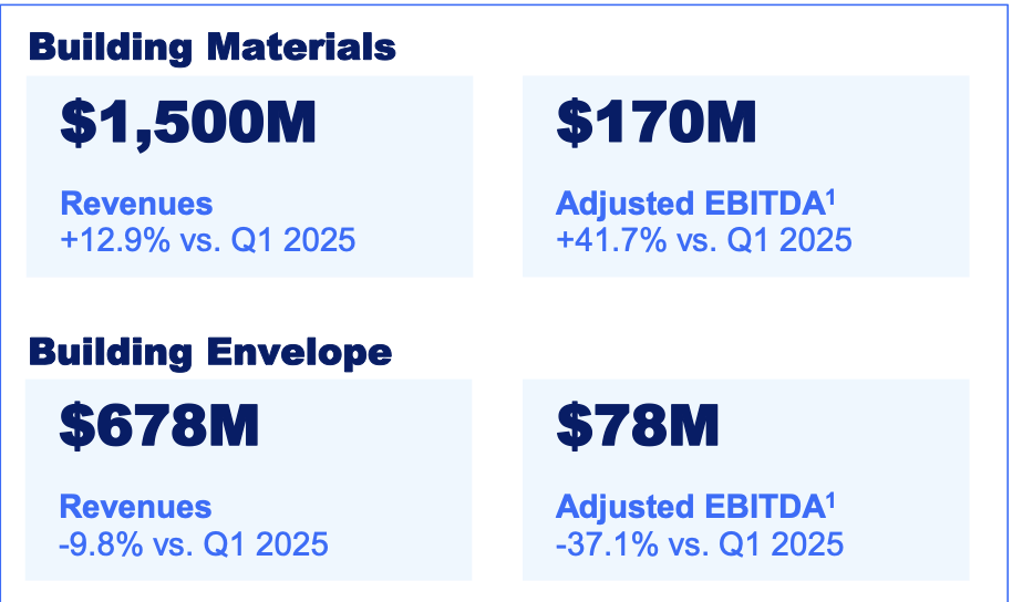 Amrize: Priced For Scant EBITDA Growth, Upside Hinges On 2027 Margin Recovery (NYSE:AMRZ) Amrize: Priced For Scant EBITDA Growth, Upside Hinges On 2027 Margin Recovery (NYSE:AMRZ)