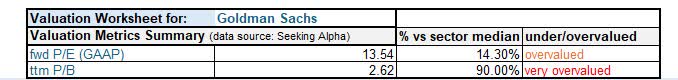 Modest Worksheet Goldman Sachs Upgraded To Buy After Recent Pullback, Betting On Quality ...