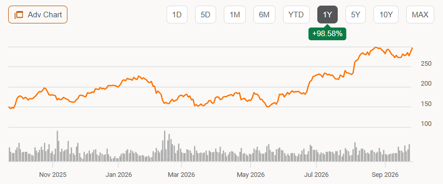 Charles River Laboratories: Positive Investor Day Is Fully Priced In ...