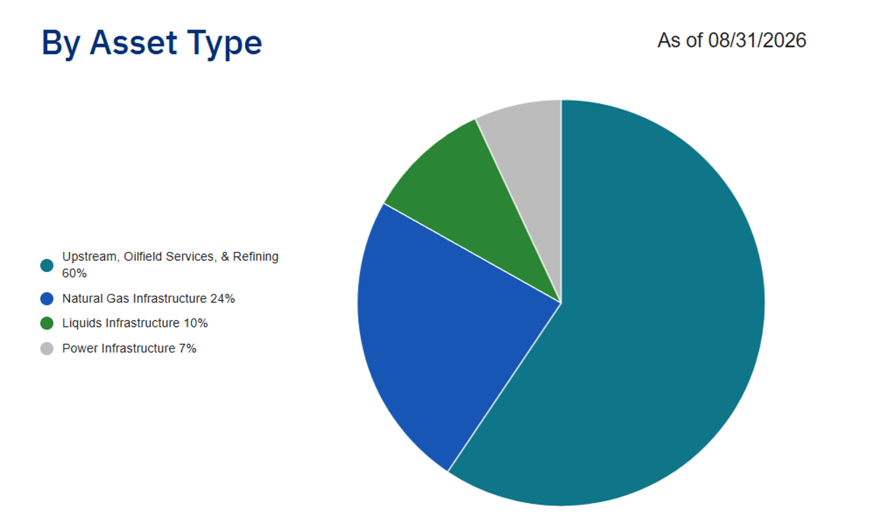 TNGY: Energy ETF Positioned To Profit From Market Realities (NYSE: TNGY ...