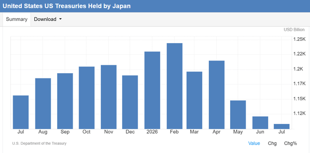 A graph of blue bars AI-generated content may be incorrect.