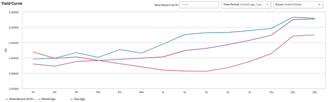 A graph showing the growth of a company AI-generated content may be incorrect.