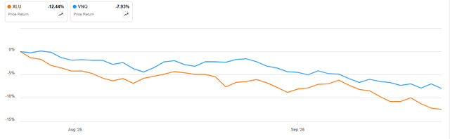 A graph of blue and orange lines AI-generated content may be incorrect.