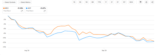 A graph of a graph AI-generated content may be incorrect.