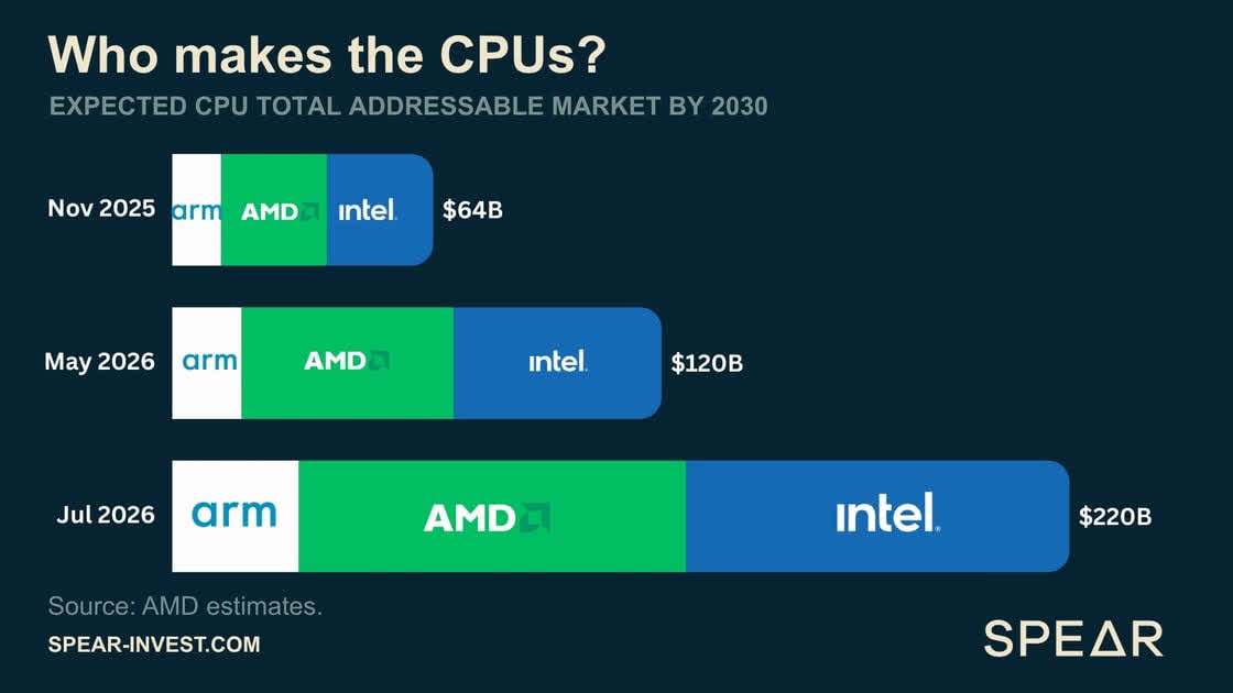 The CPU Comeback: What Meta's Muse Tells Us About The Agentic Era ...