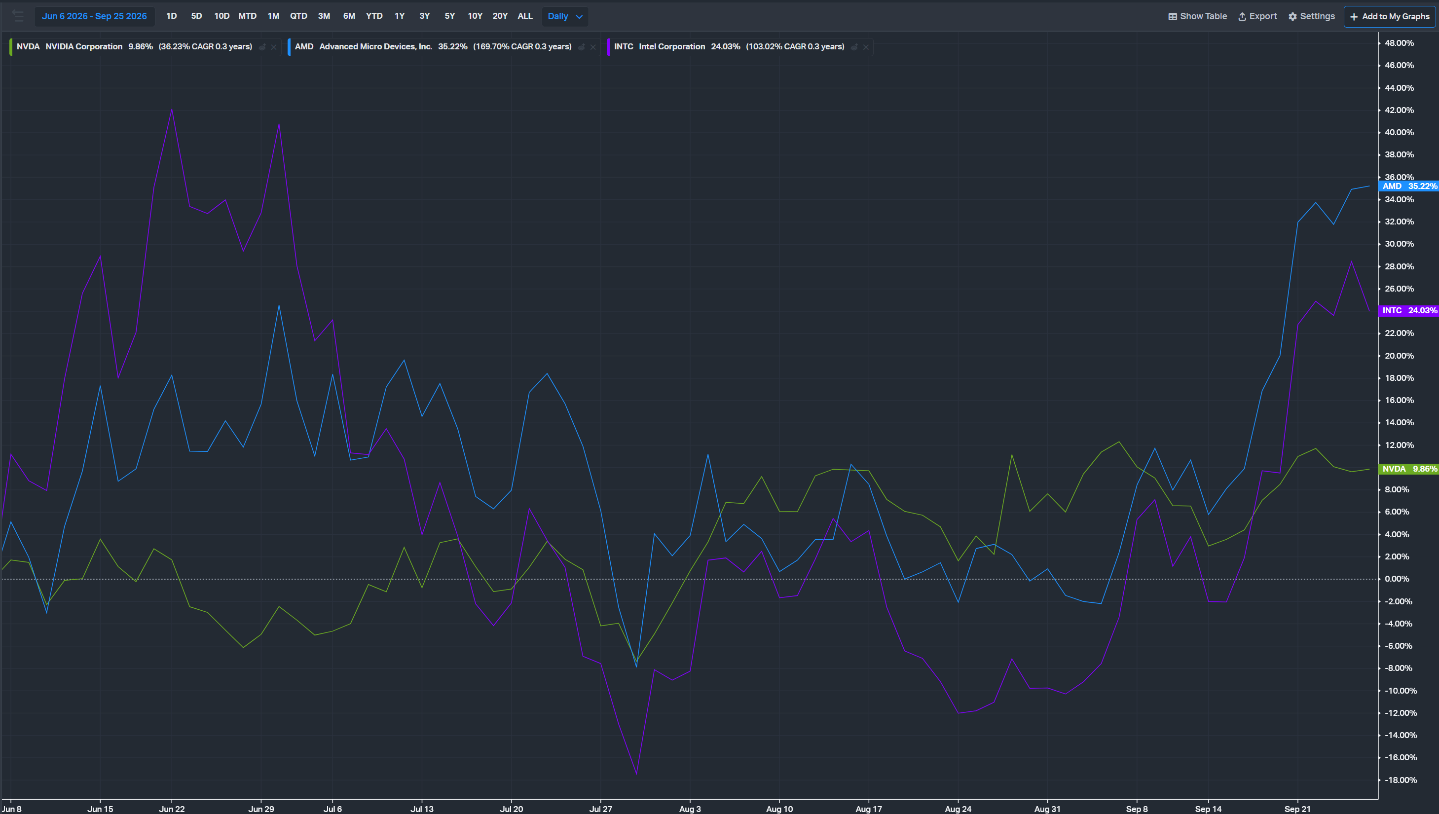 Servicenow Flow Example Nvidia: The Valuation Has Gotten Too Cheap; I'm Upgrading To A Buy ...