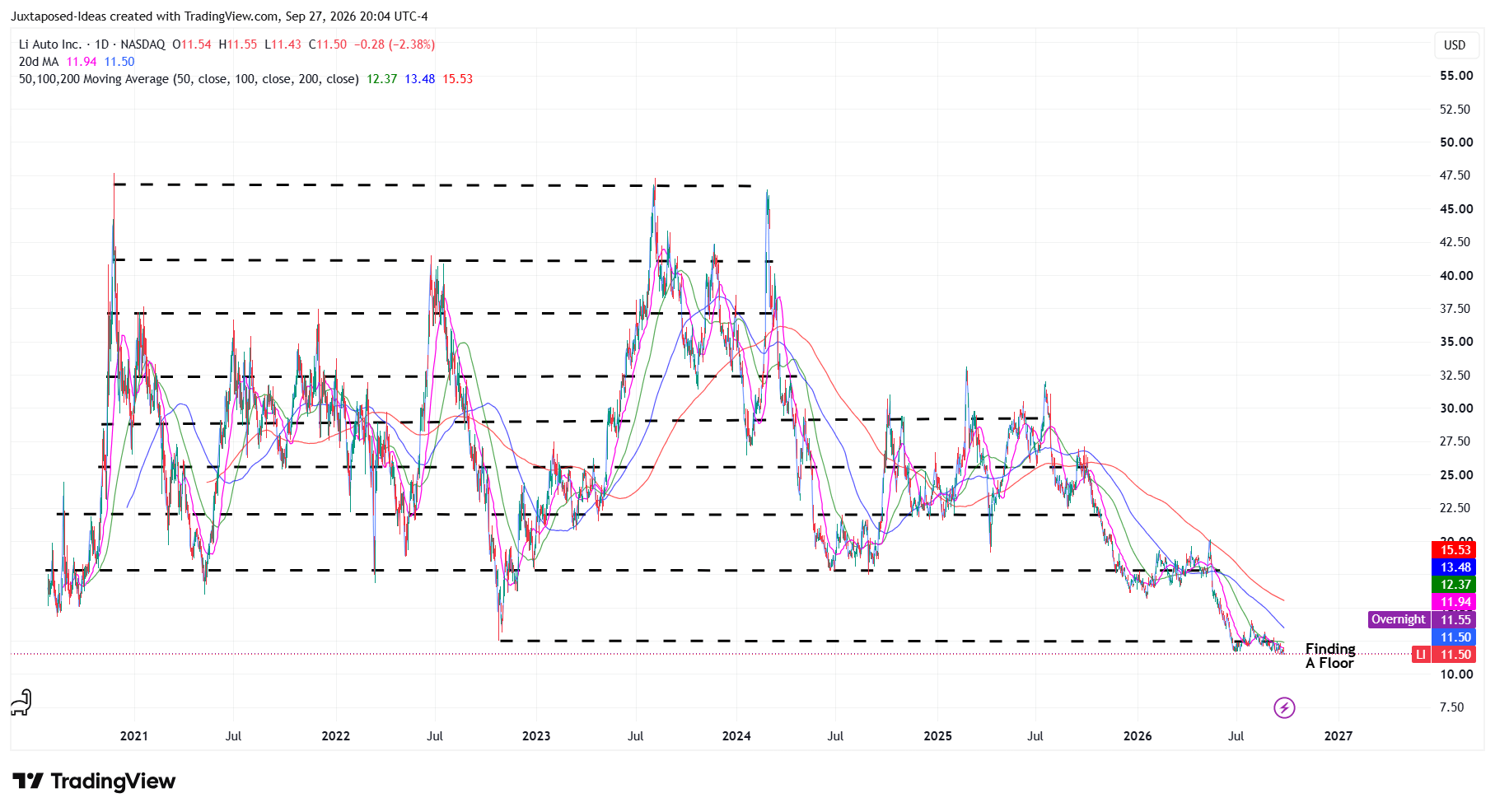 Li Auto: Recovery/Execution Risks Remain - Too Cheap To Ignore (NASDAQ ...