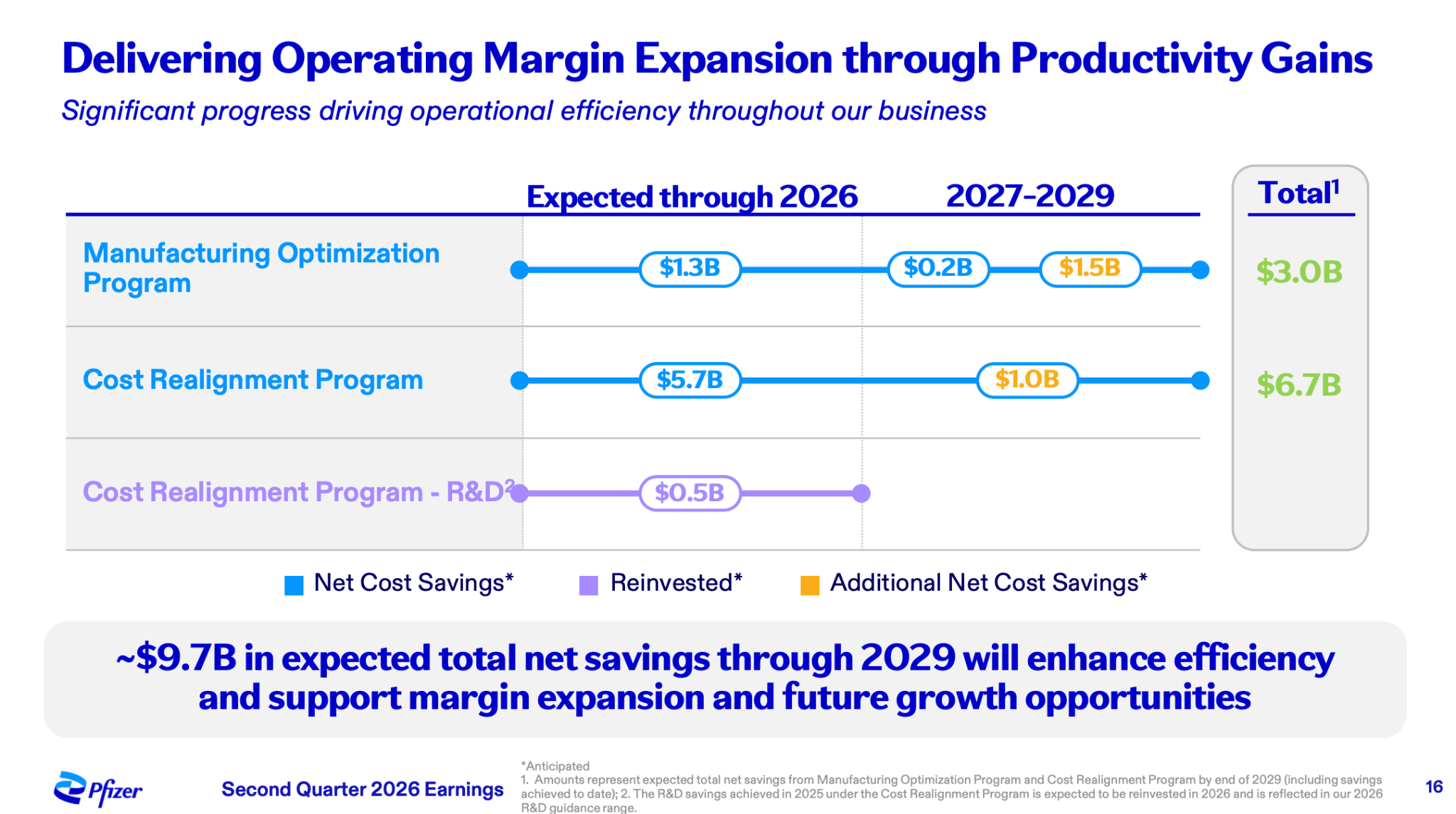 Pfizer: Growth Portfolio And Cost Cuts Support A Buy Through The LOE ...