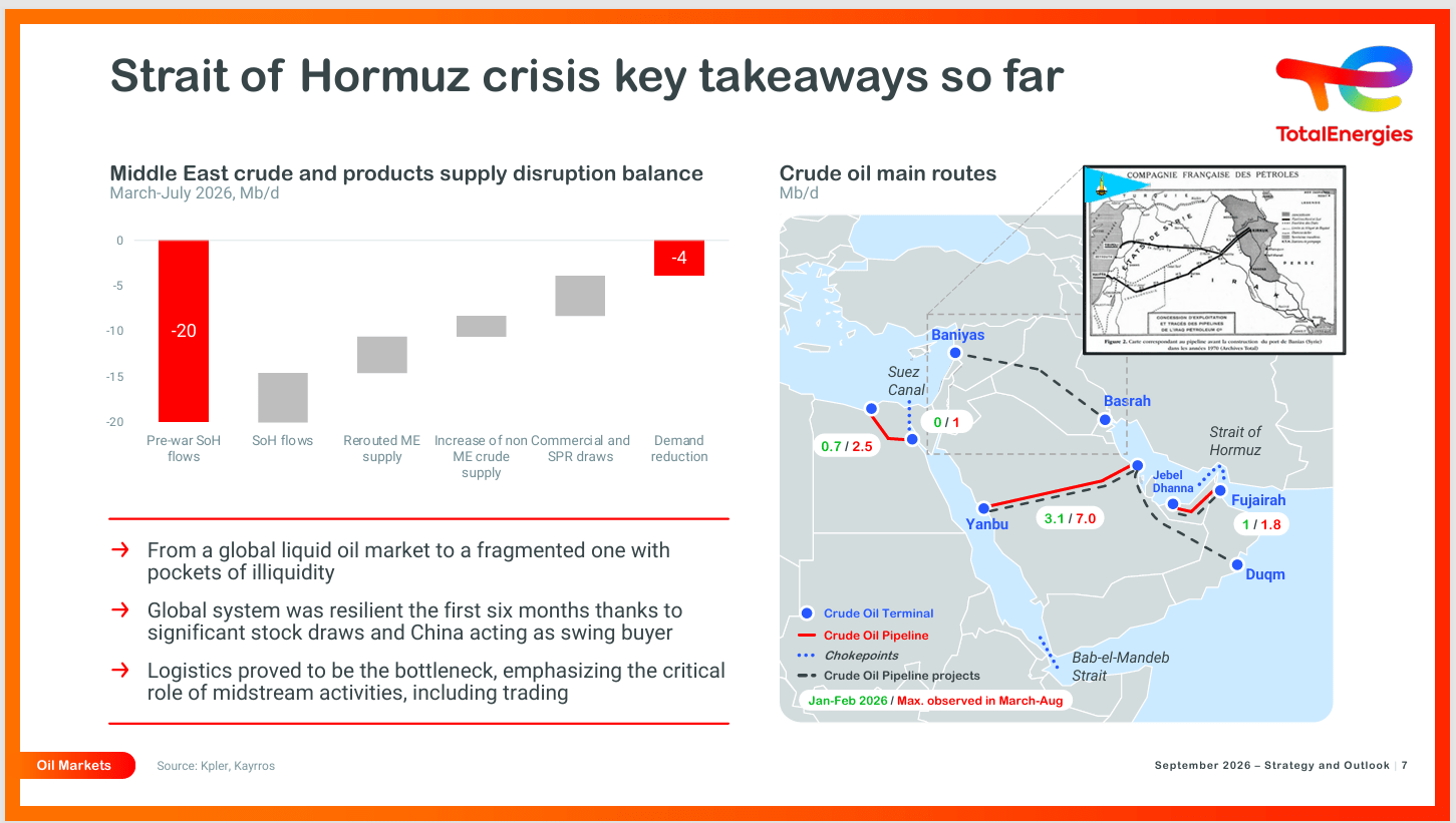 TotalEnergies: More Oil, Gas, Power, And Free Cash Flow (NYSE:TTE ...