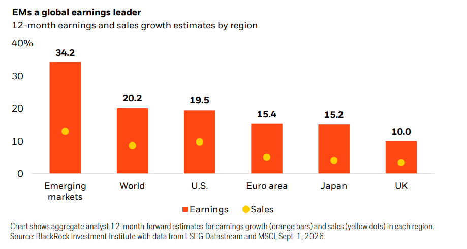 Equity Market Outlook Q4 2026 | Seeking Alpha