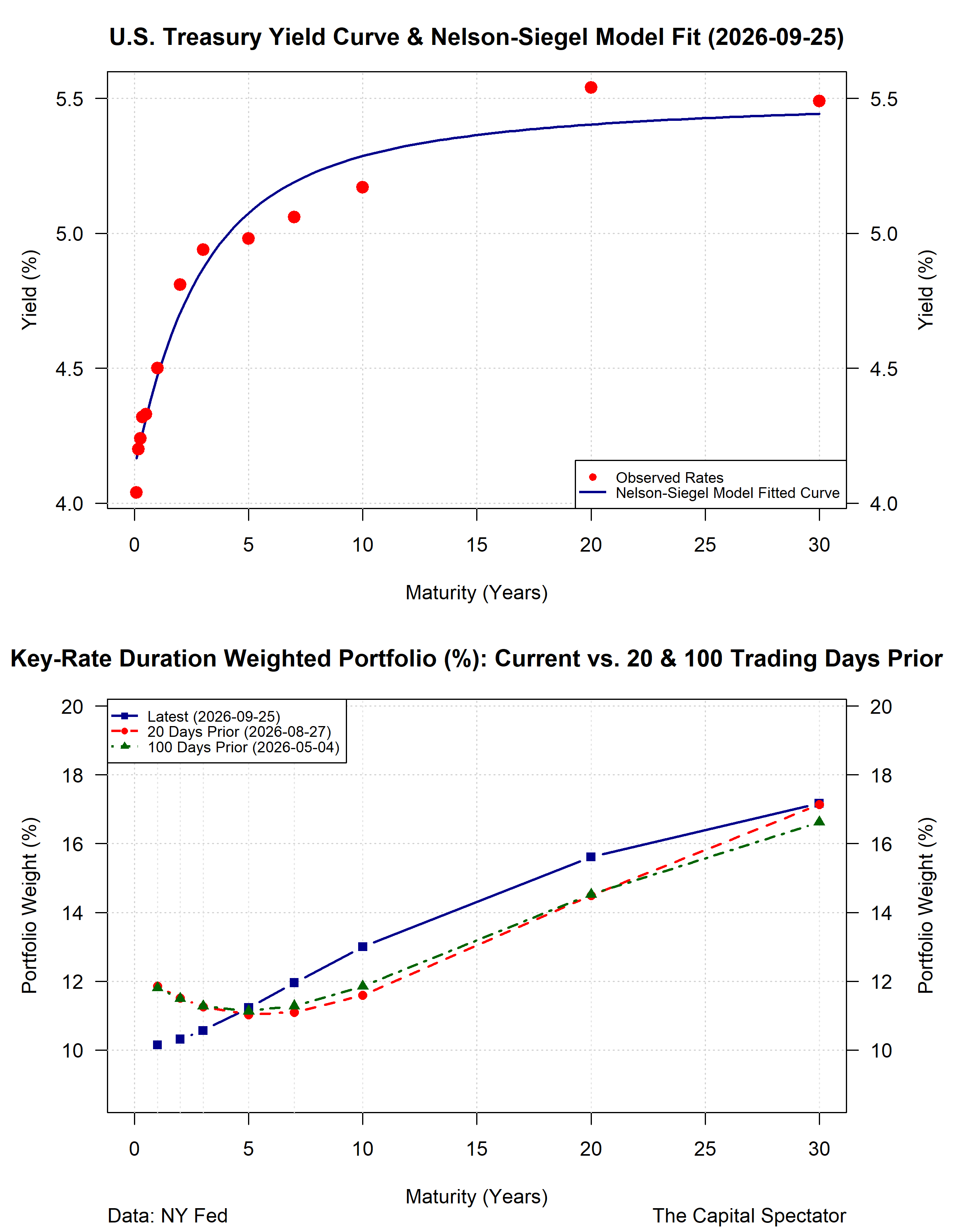 Treasury Ladder Risks What Does Today’s Yield Curve Suggest For A Bond Ladder? | Seeking Alpha
