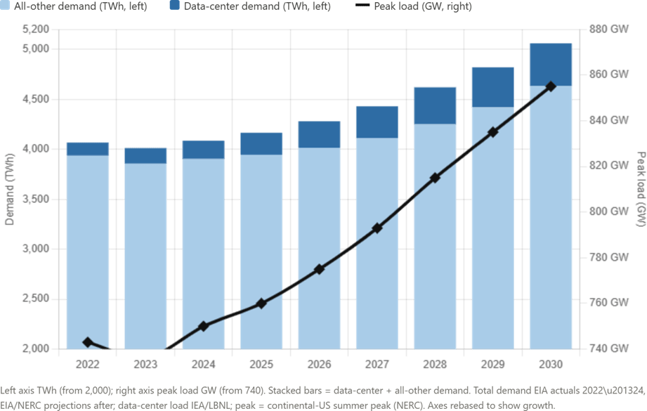 Demand Generation Operating Model Constellation Energy: Premium Company At A Premium Price (NASDAQ:CEG ...