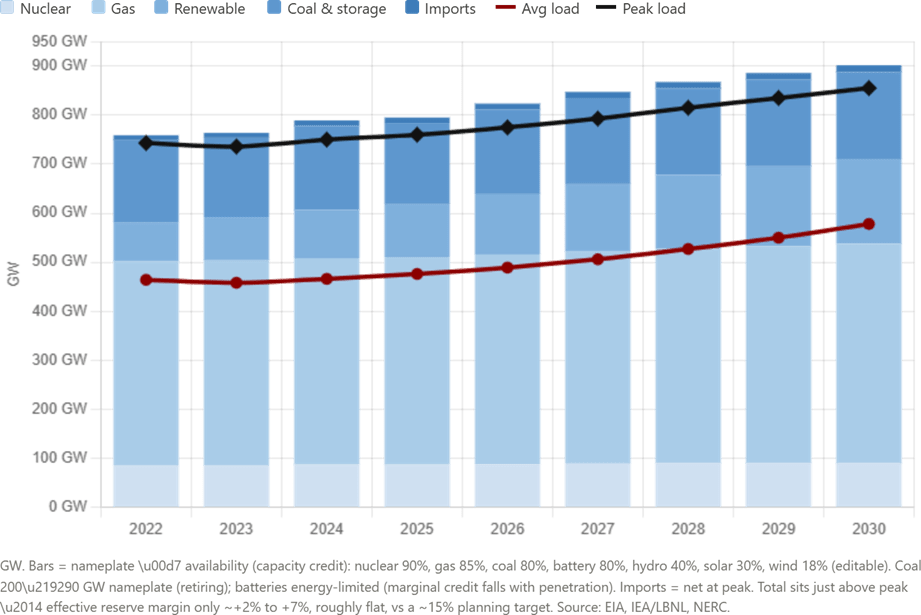 Demand Generation Operating Model Constellation Energy: Premium Company At A Premium Price (NASDAQ:CEG ...