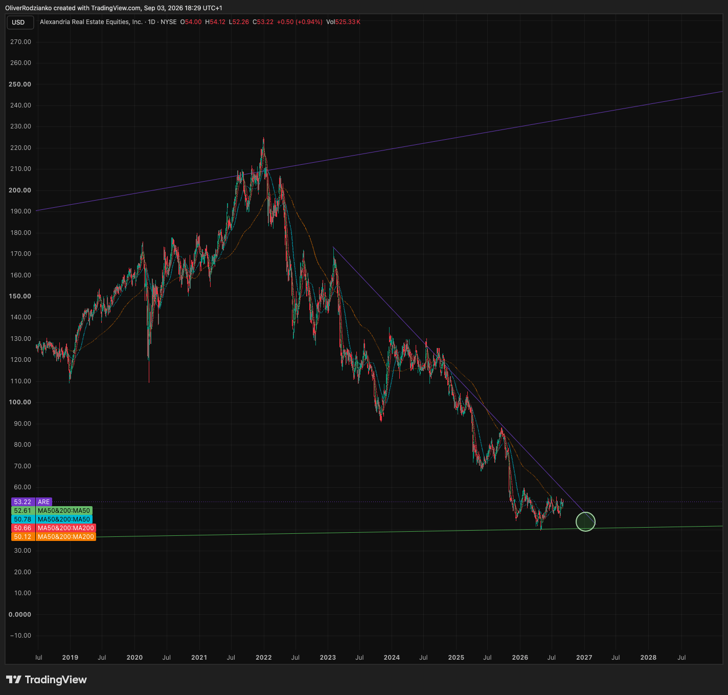 Alexandria Real Estate: We've Already Seen The Bottom, Next Is The ...