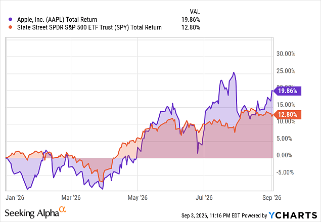 Apple Is Winning By Spending Less (NASDAQ:AAPL) | Seeking Alpha