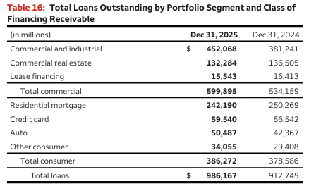 wells fargo dsip portfolio Series DD Vs. AA Pfds, With The Latter A Buy (NYSE:WFC.PR.A) Advanced Peptide Therapy in