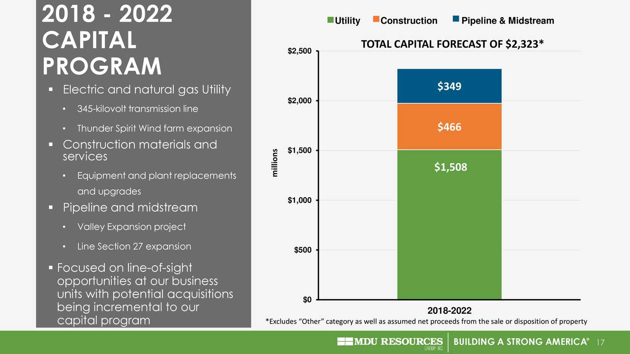 2018 - 2022                                              Utility  Construction    Pipeline & Midstream