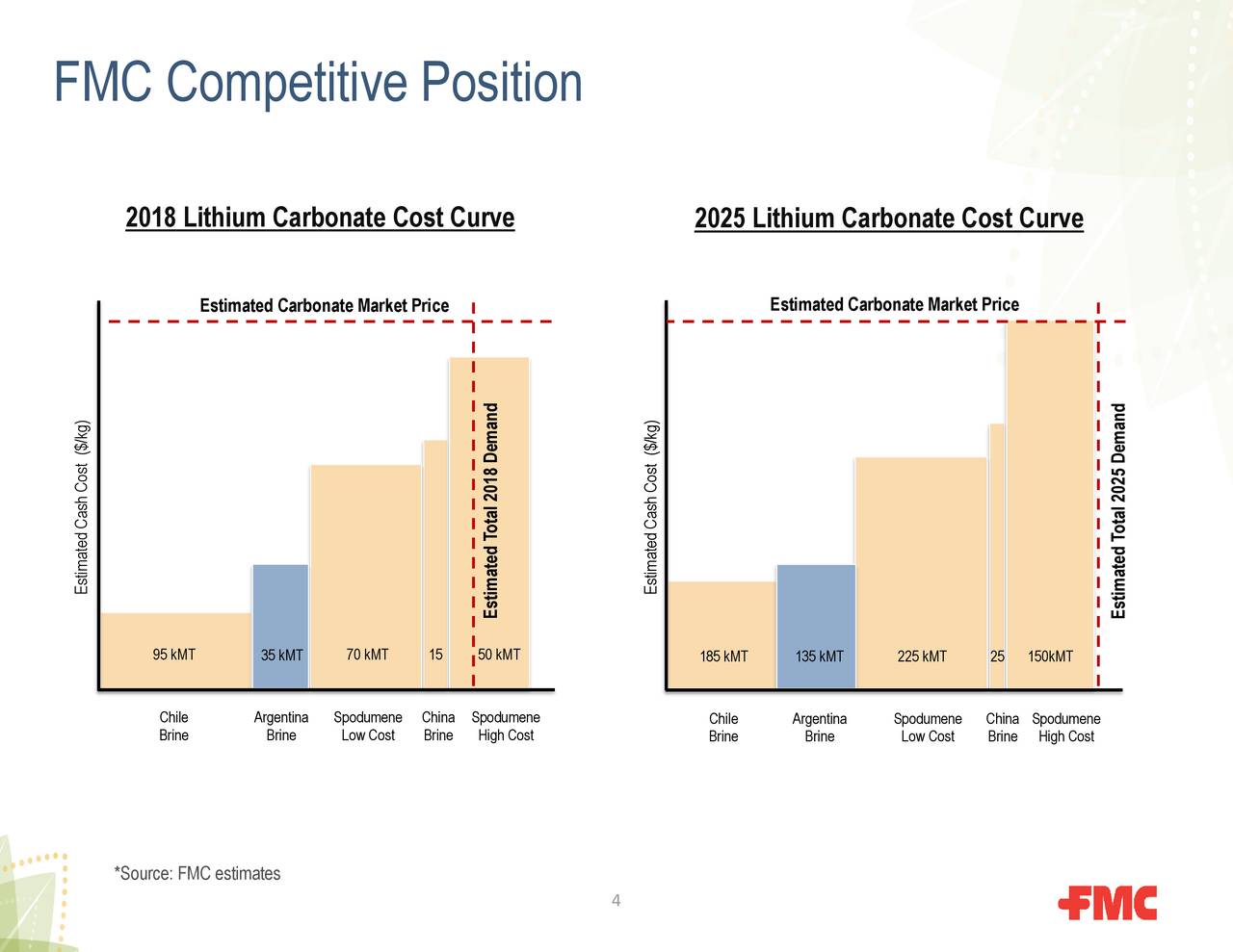 FMC (FMC) Presents At 2017 East Coast Financial Services Conference