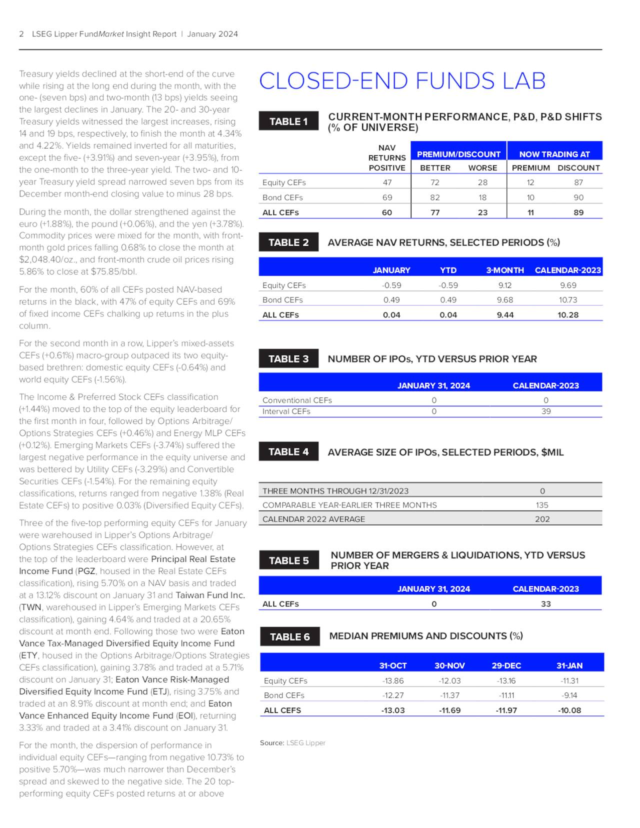 The Month In Closed End Funds January 2024 Seeking Alpha   2 