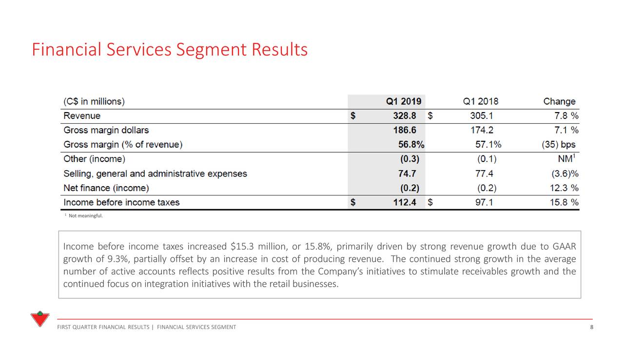 Canadian Tire Corporation, Limited 2019 Q1 Results Earnings Call