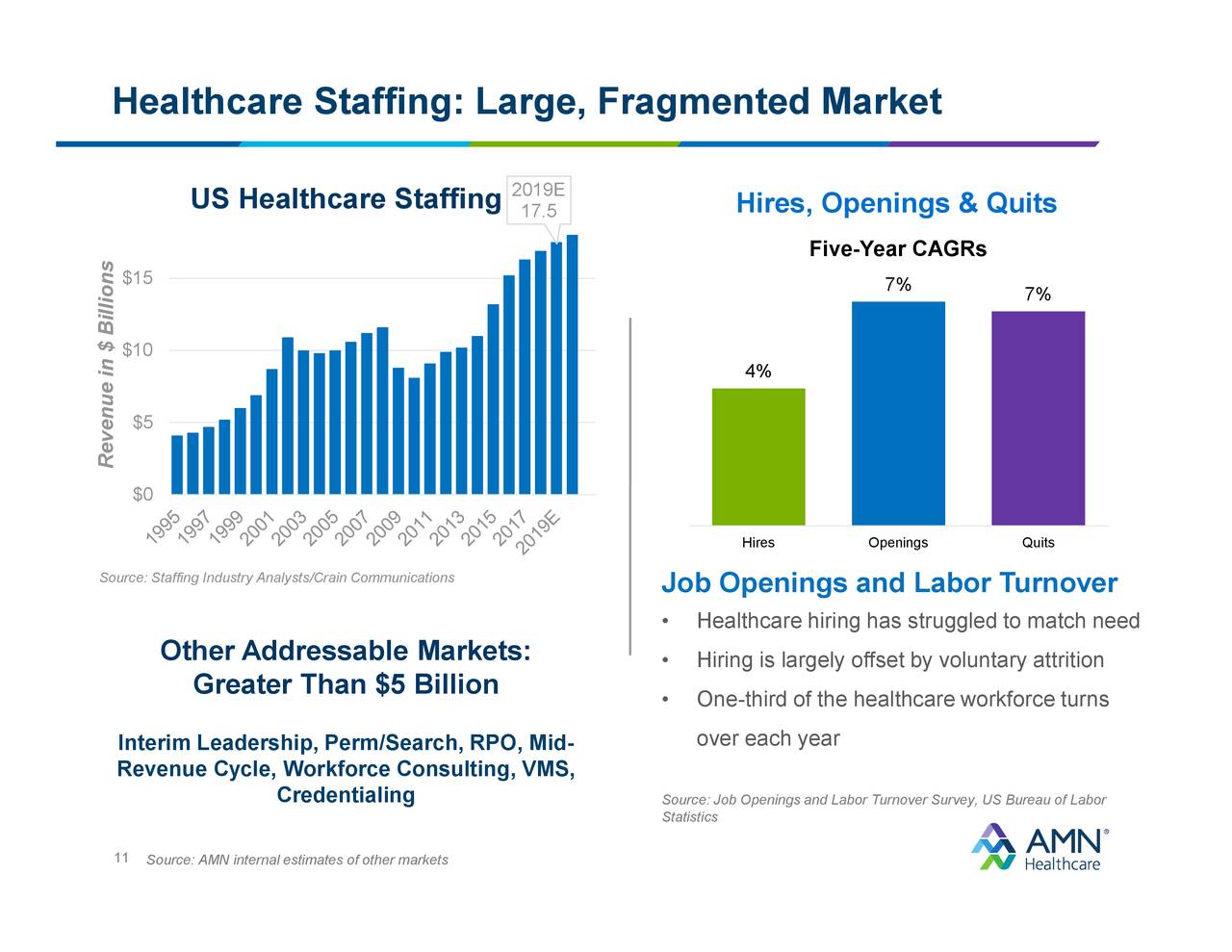 AMN Healthcare Services (AMN) Investor Presentation Slideshow (NYSE