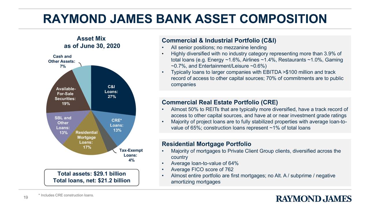 Raymond James Financial, Inc. 2020 Q3 Results Earnings Call