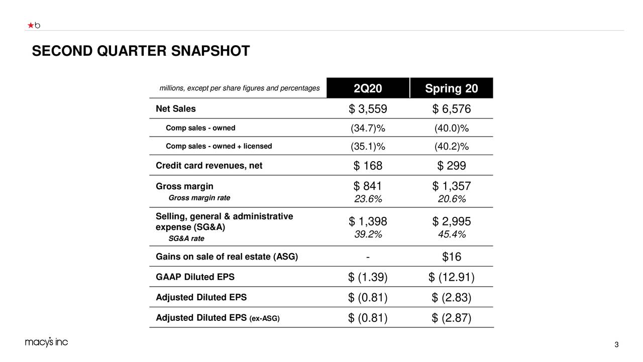 Macy's, Inc. 2020 Q2 Results Earnings Call Presentation (NYSEM) Seeking Alpha
