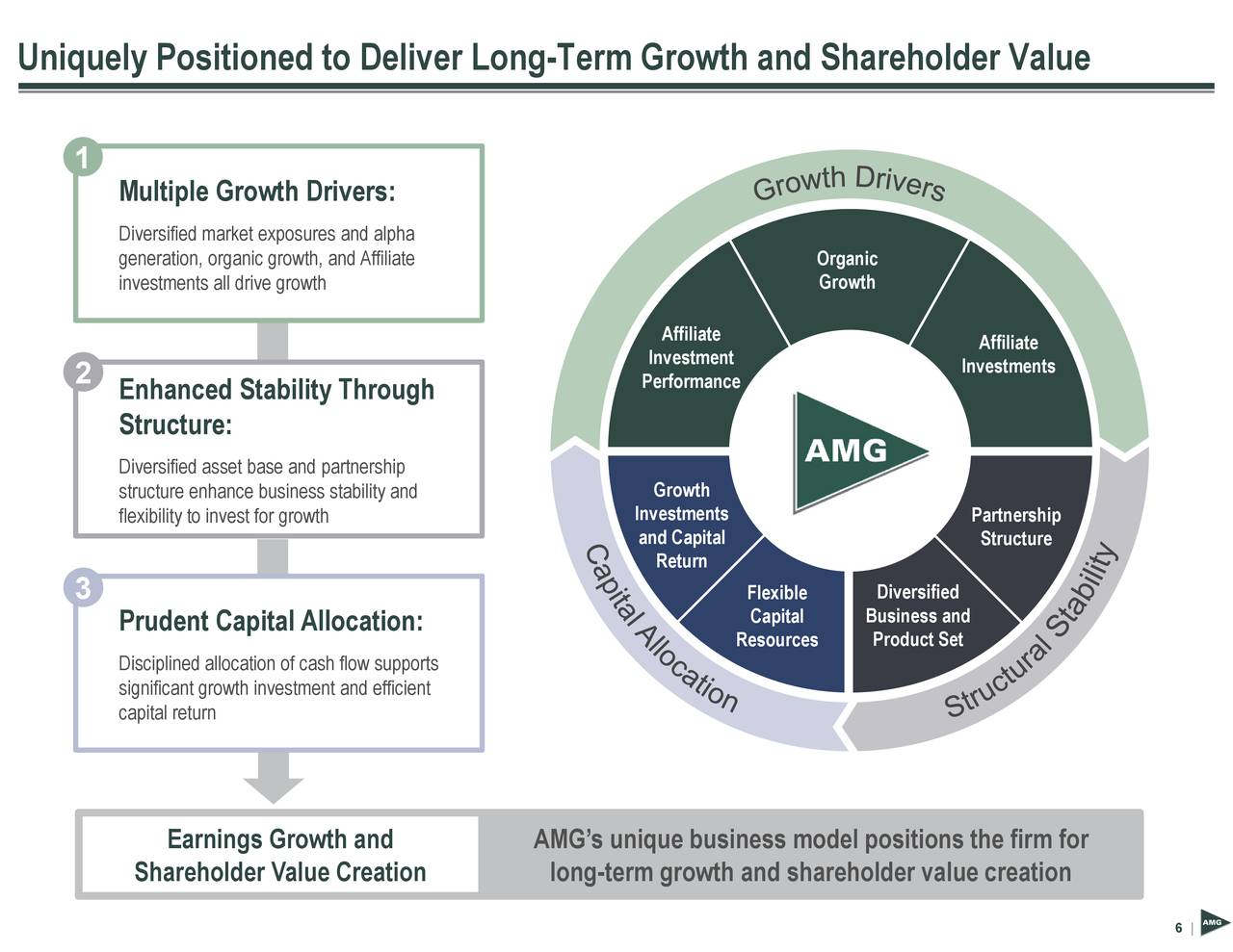 Affiliated Managers Group, Inc. 2021 Q2 Results Earnings Call