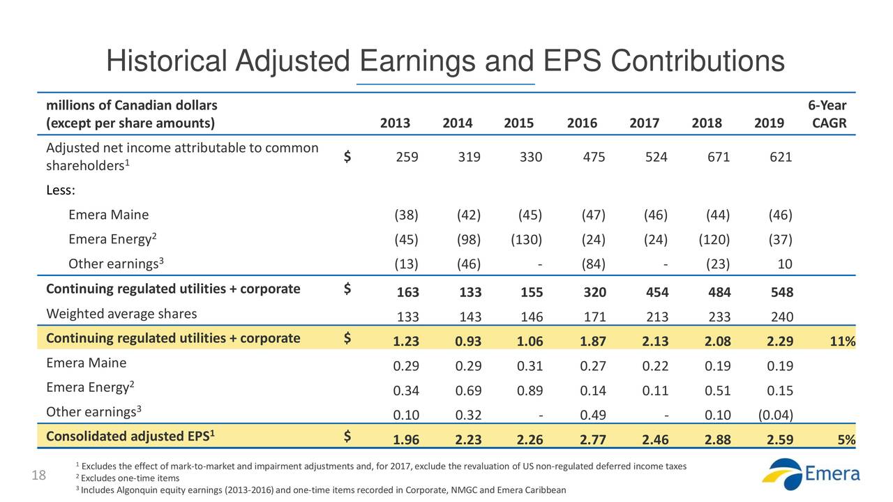 emera inc stock