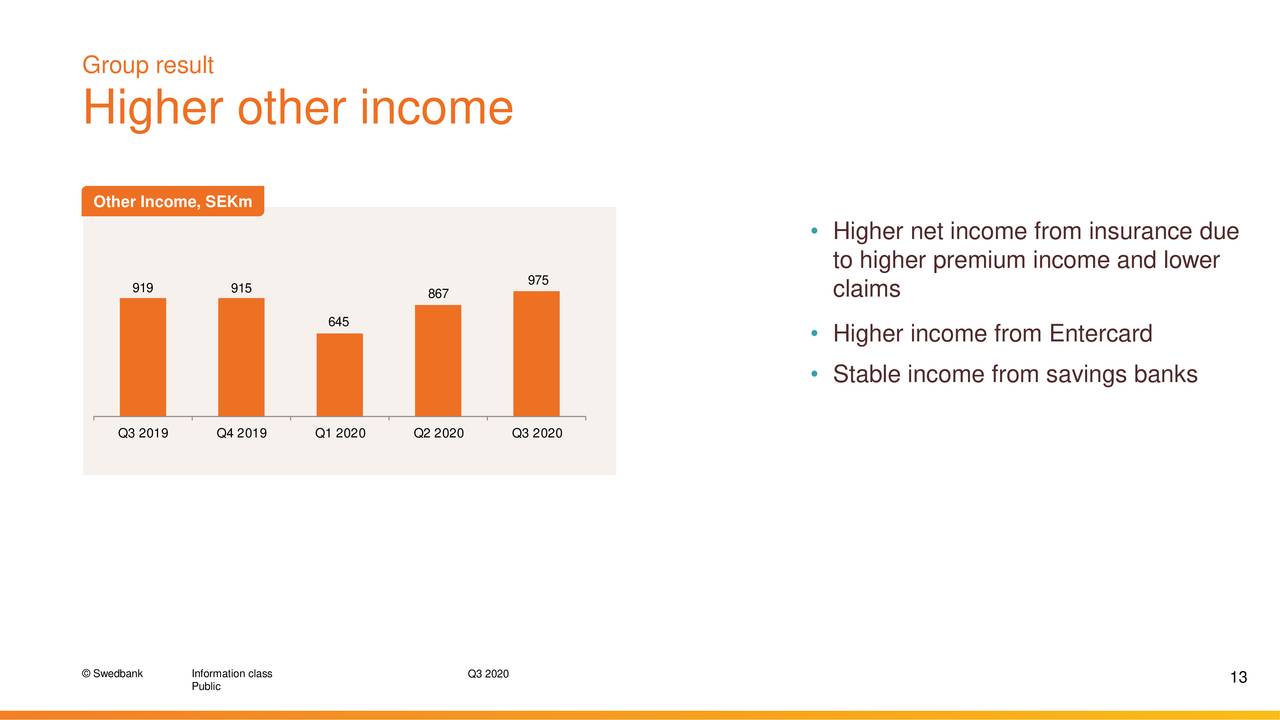 Swedbank AB (publ) 2020 Q3 - Results - Earnings Call ...