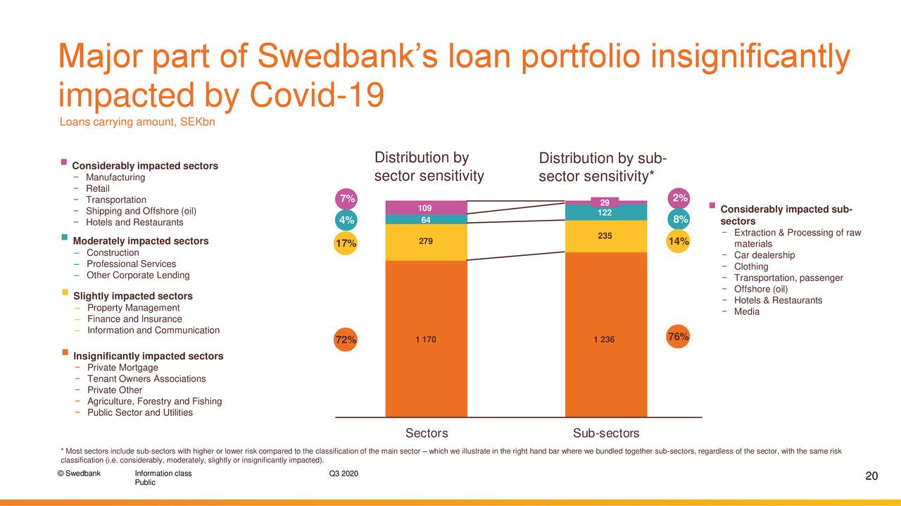 Swedbank AB (publ) 2020 Q3 - Results - Earnings Call Presentation ...