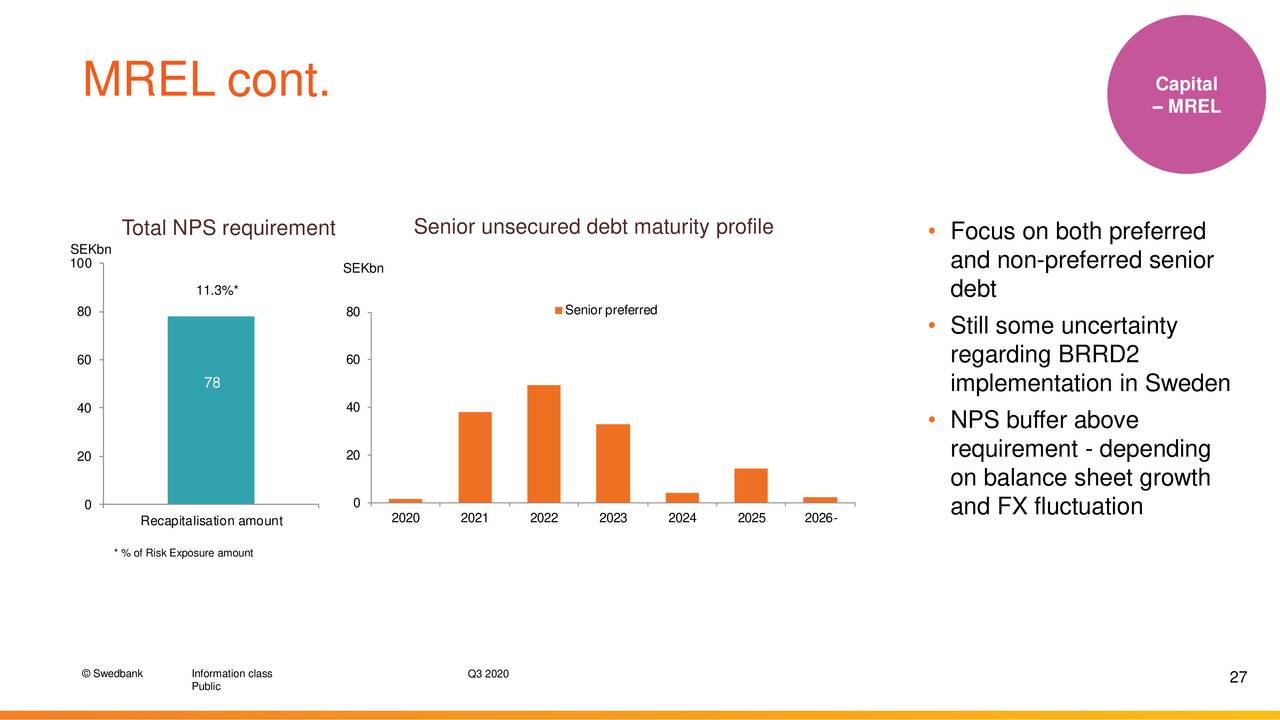 Swedbank AB (publ) 2020 Q3 - Results - Earnings Call ...