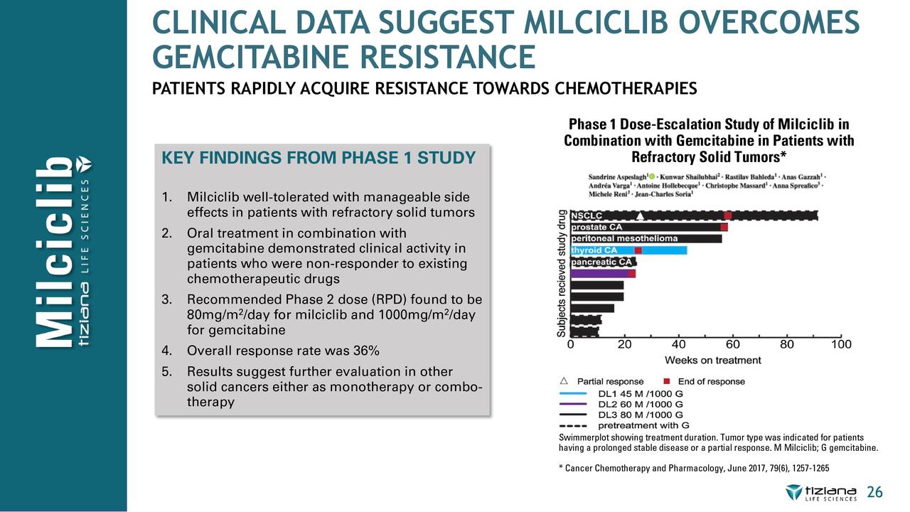 Tiziana Life Sciences (TLSA) Investor Presentation