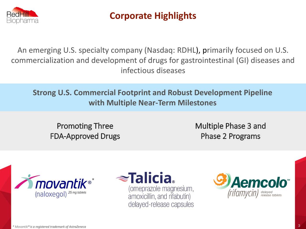 Corporate Highlights
