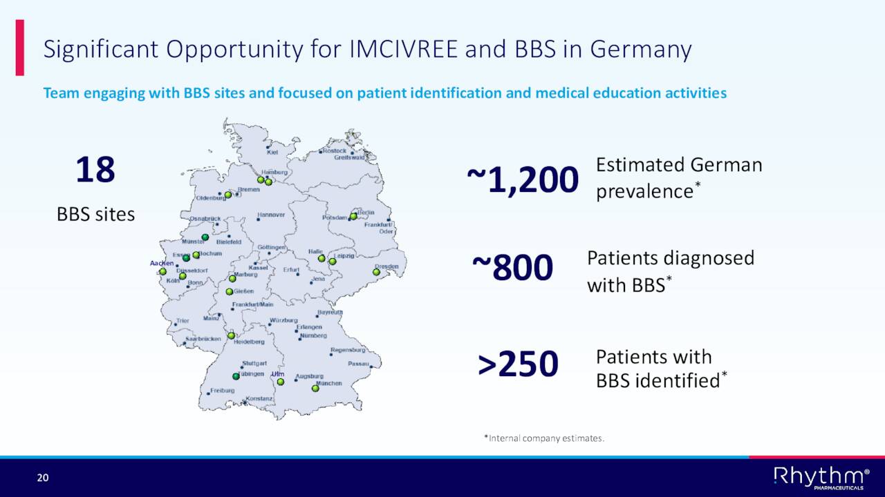 Significant Opportunity for IMCIVREE and BBS in Germany