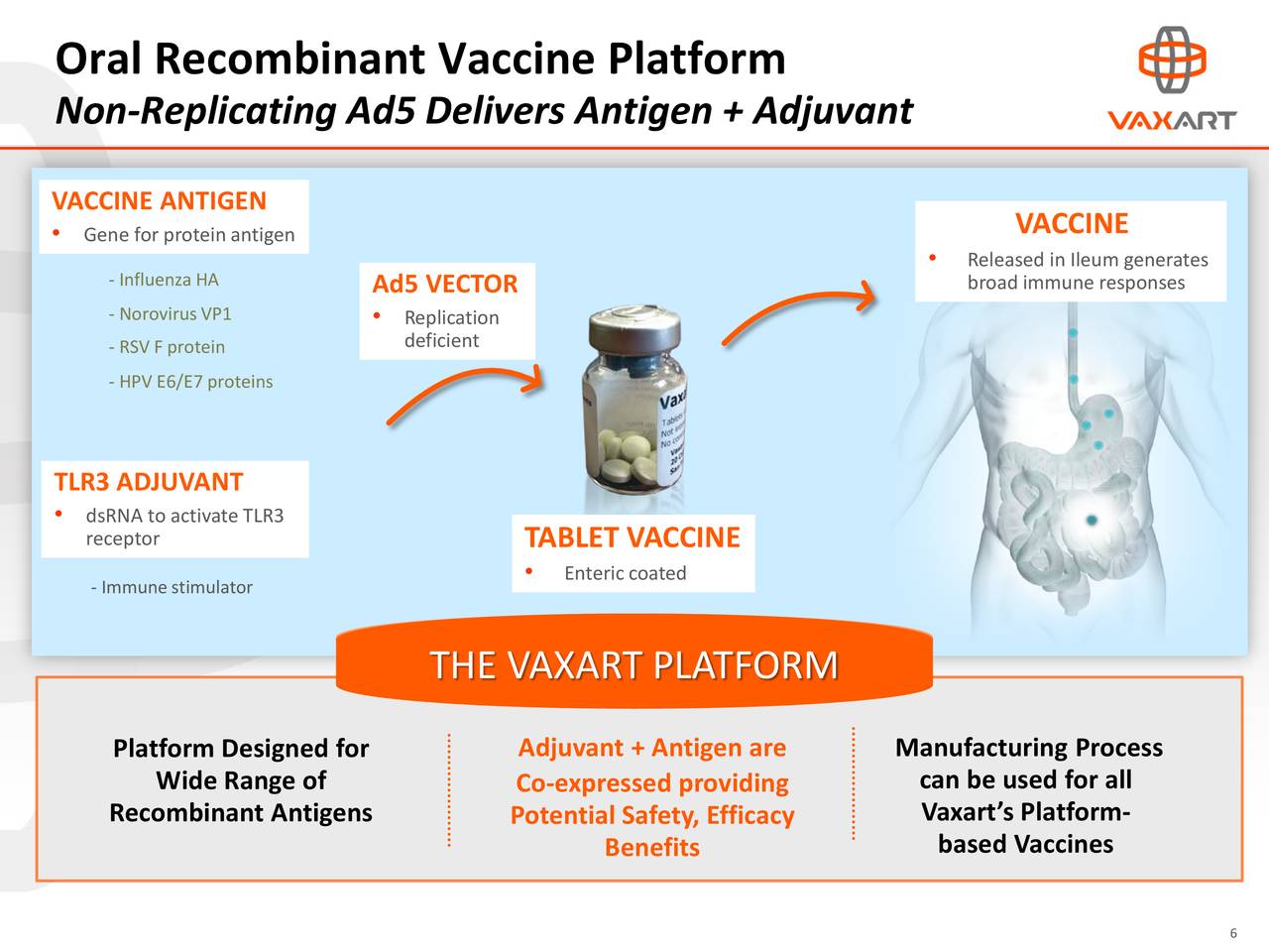 Aviragen Therapeutics (AVIR) To Merge With Vaxart Slideshow Vaxart