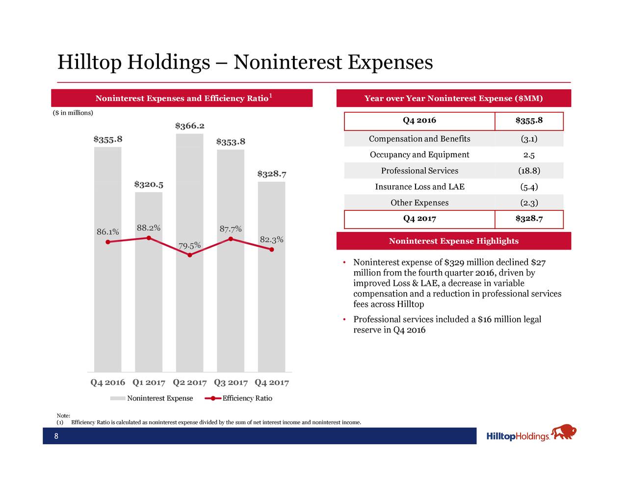 Hilltop Holdings Inc. 2017 Q4 - Results - Earnings Call Slides (NYSE ...