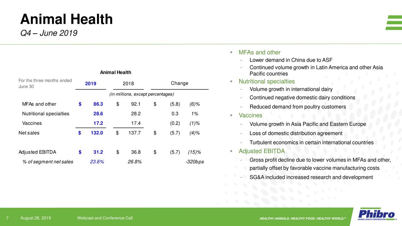 Phibro Animal Health Corporation 2019 Q4 - Results - Earnings Call ...