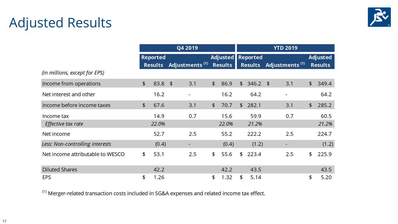 WESCO International, Inc. 2019 Q4 Results Earnings Call