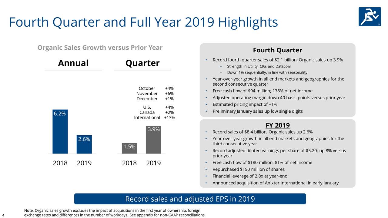 WESCO International, Inc. 2019 Q4 Results Earnings Call