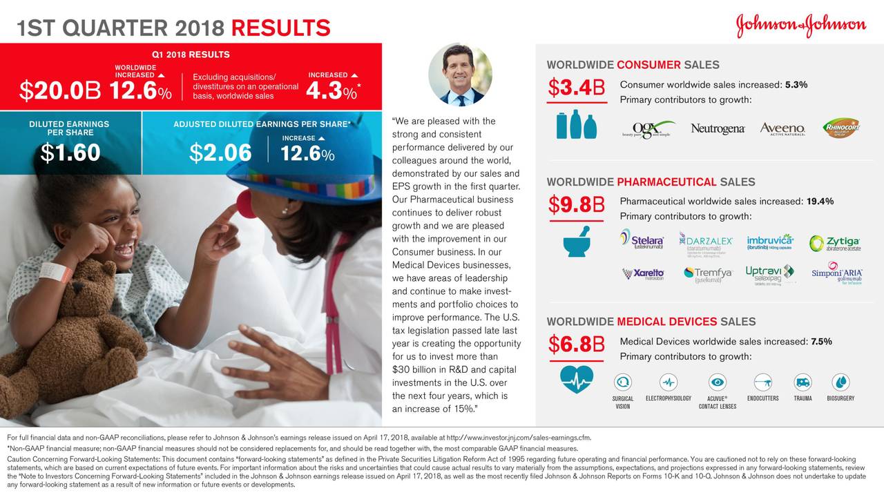 Johnson & Johnson 2018 Q1 Results Earnings Call Slides (NYSEJNJ