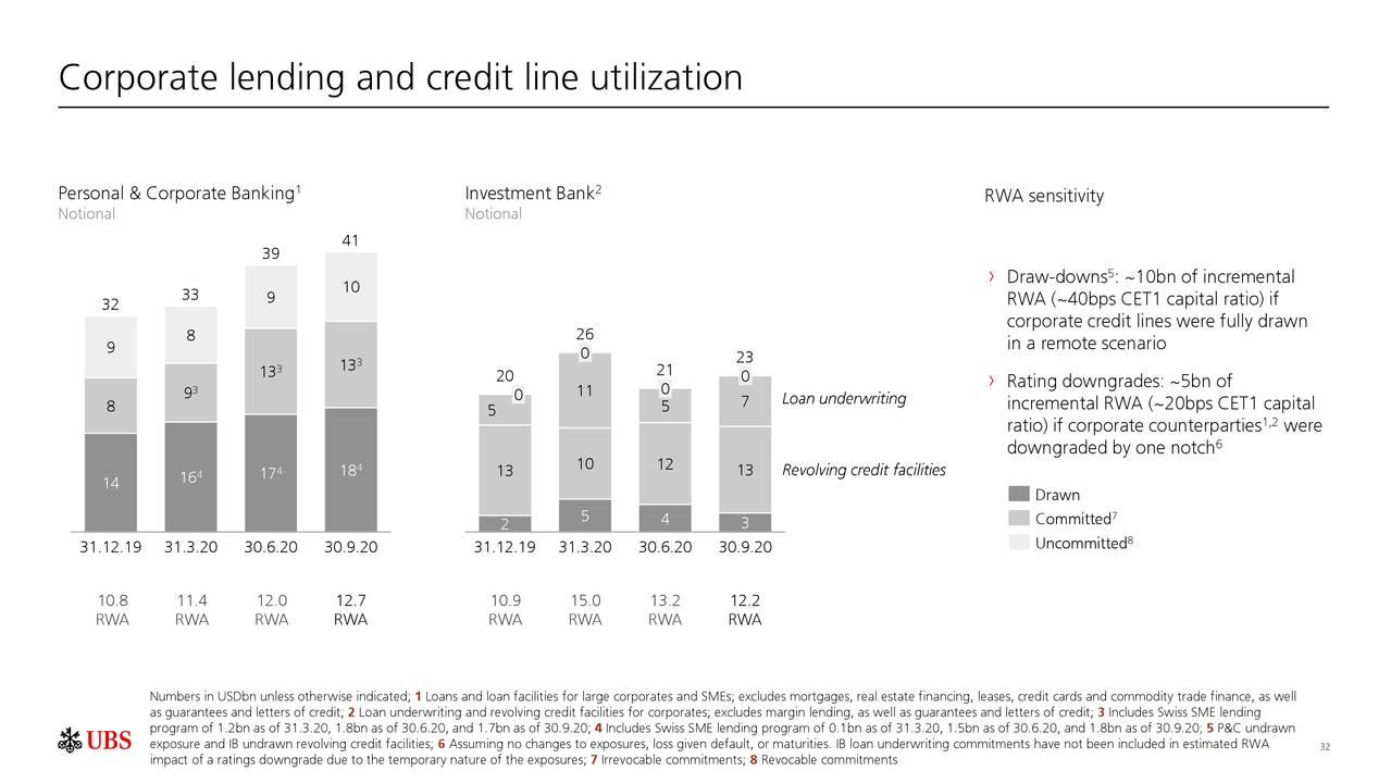 UBS Group AG 2020 Q3 Results Earnings Call Presentation (NYSEUBS