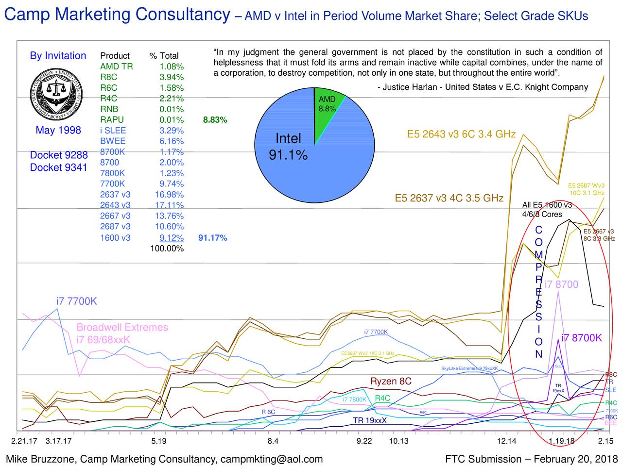 Intel On AMD Market Share Mike Bruzzone Seeking Alpha