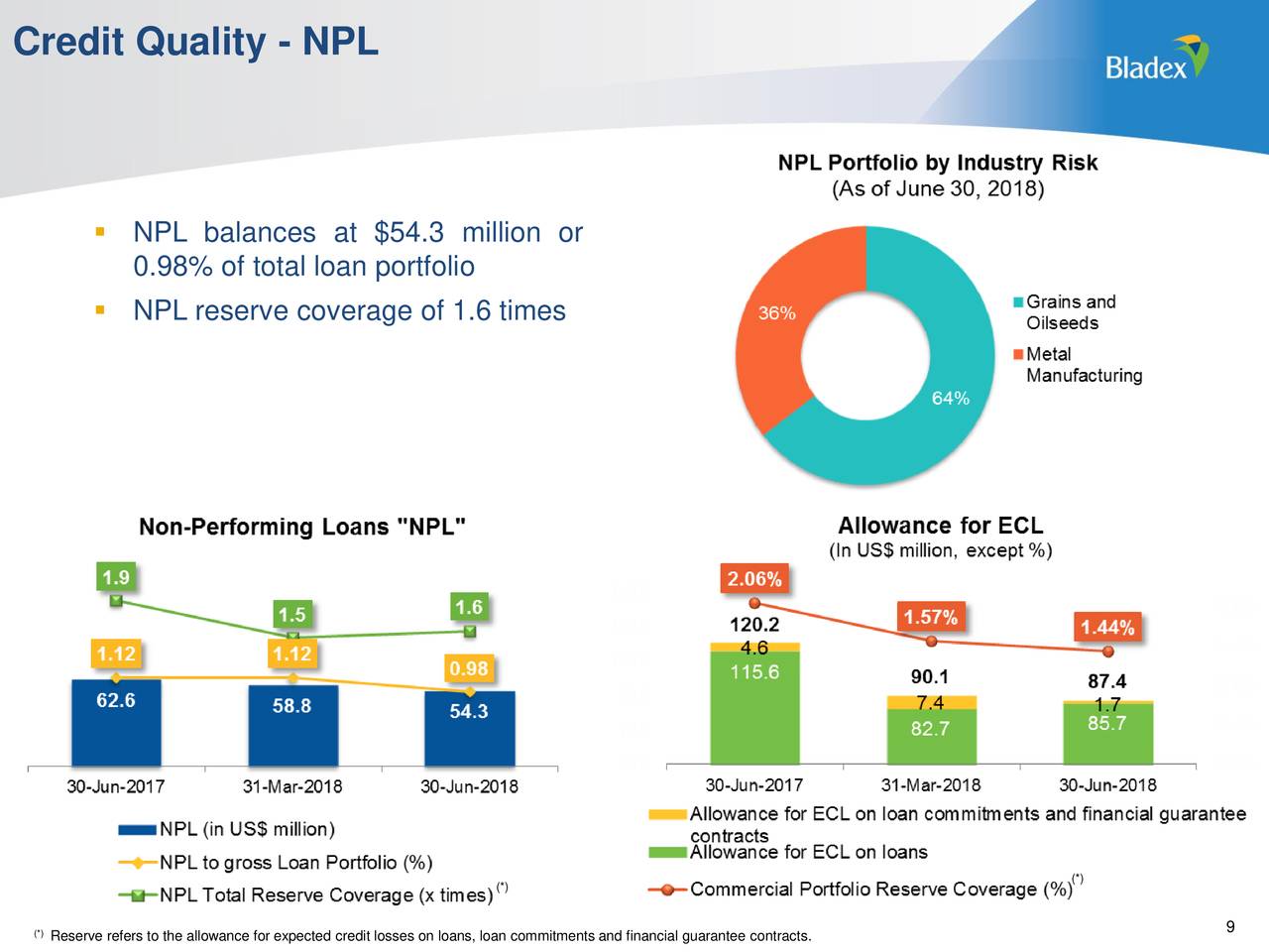 Banco Latinoamericano De Comercio Exterior, S.A. 2018 Q2