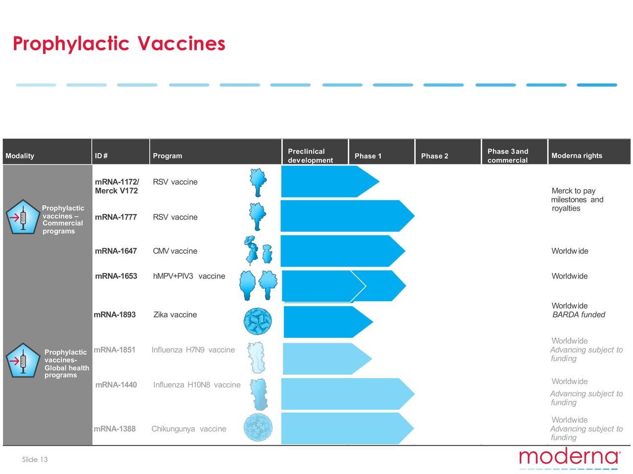 The Moderna Inc Mrna Company A Short Swot Analysis