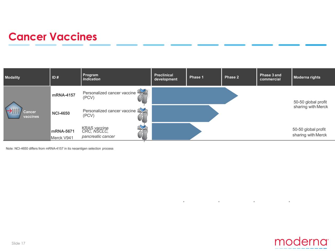 The Moderna Inc Mrna Company A Short Swot Analysis